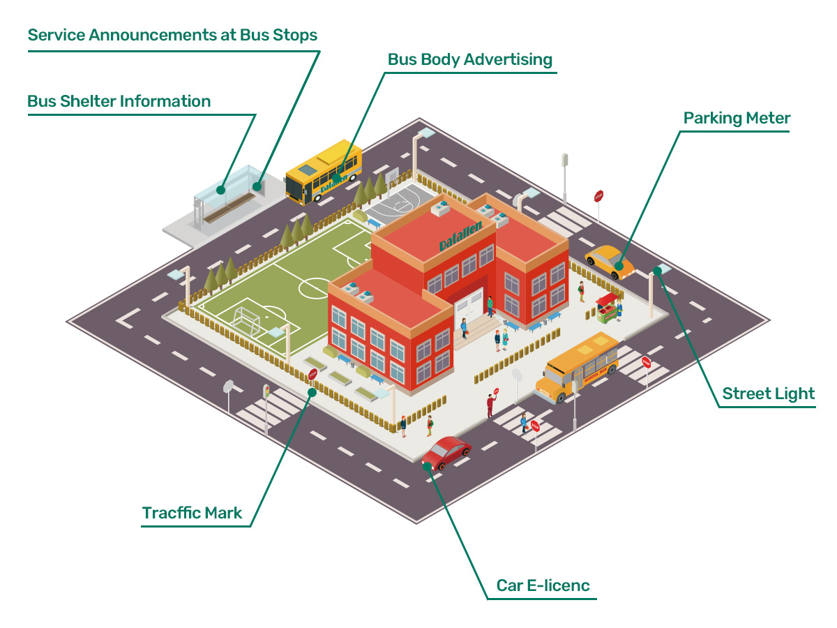 Smart Transportation principle picture